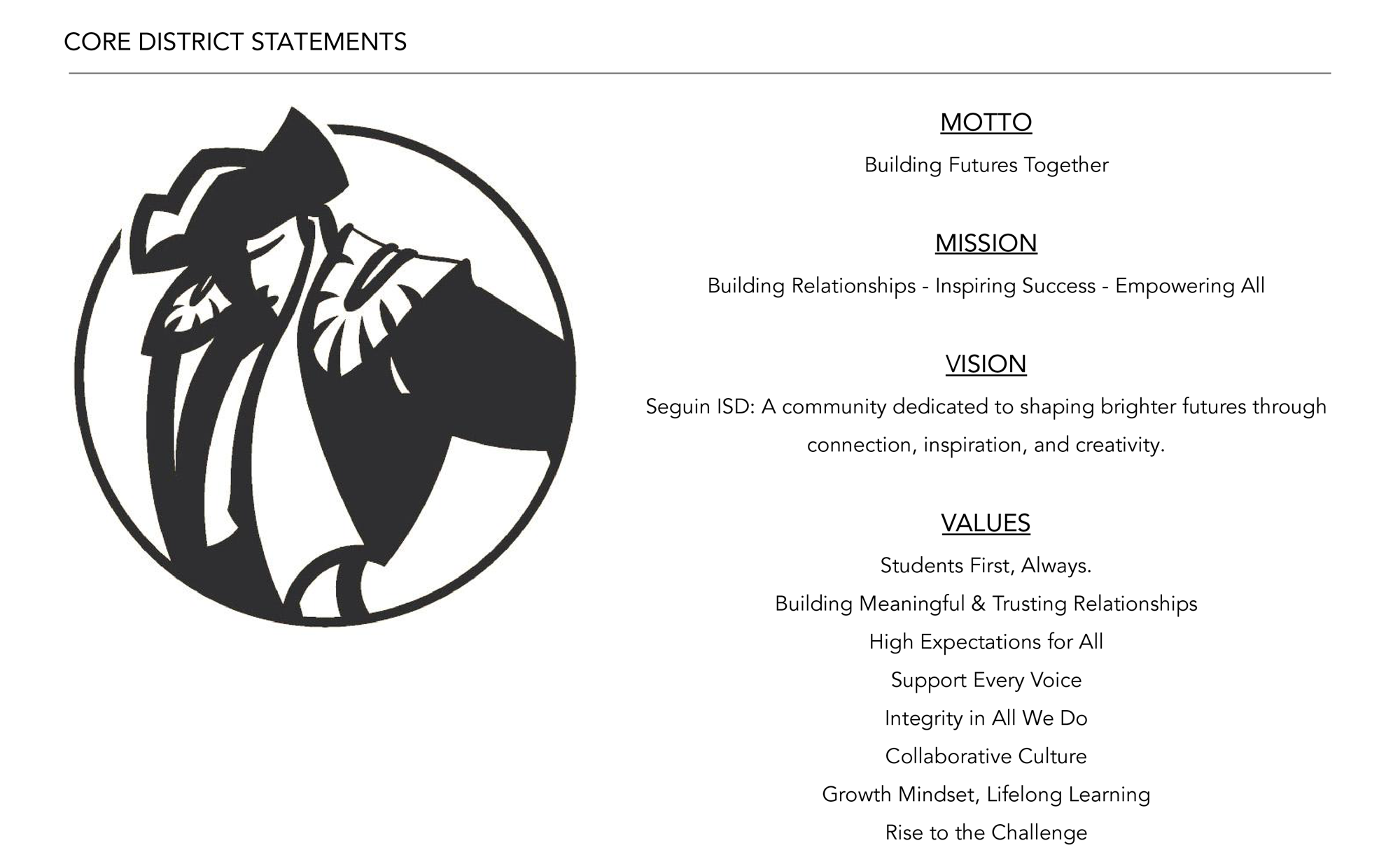 Core District Statements